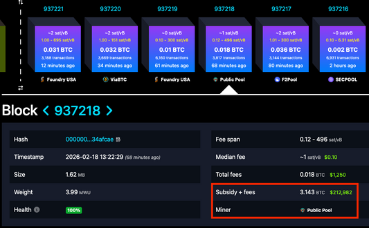 A Home Miner Just Won $213,000 Solo Mining Bitcoin